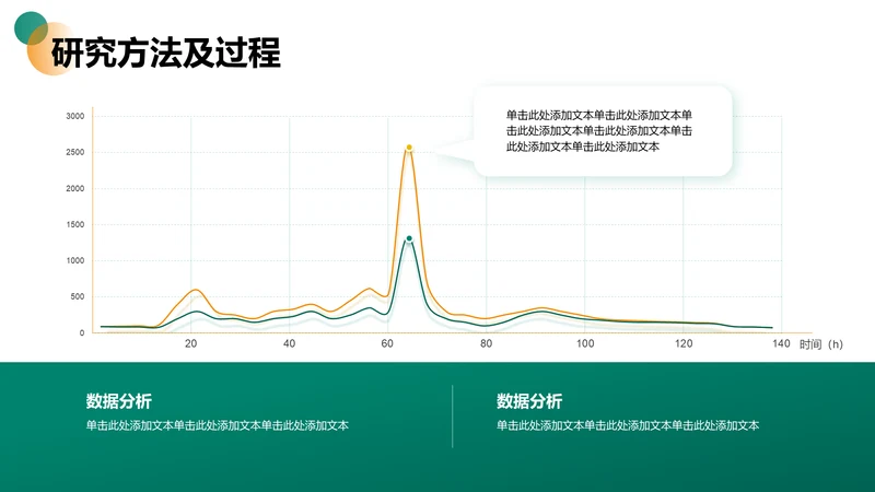 研究方法及过程-论文开题报告答辩