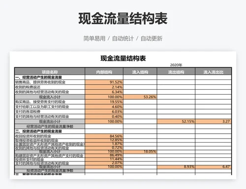 现金流量结构表