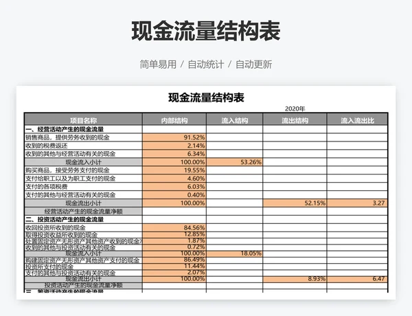 现金流量结构表