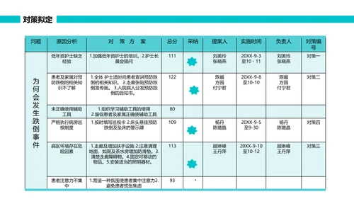 绿色简约可视图表跌倒品管圈PPT品管圈医疗质量管理品管圈