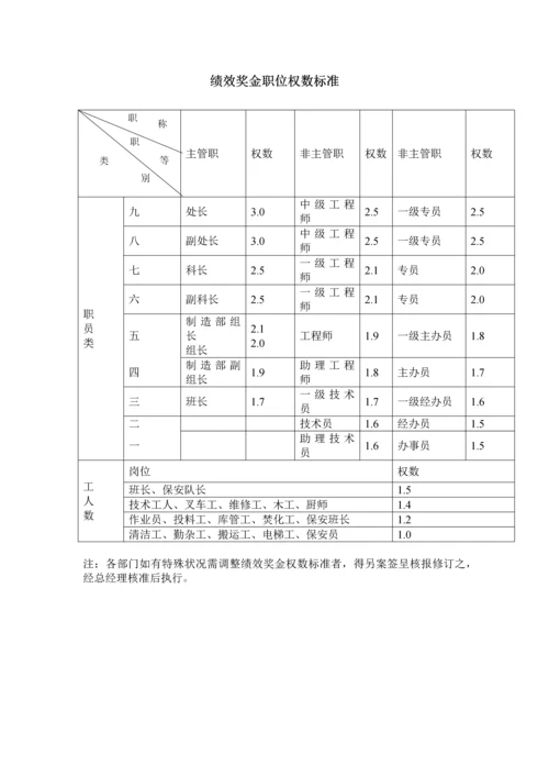 【制造行业】绩效奖金、年终奖金发放办法（通用模板）.docx