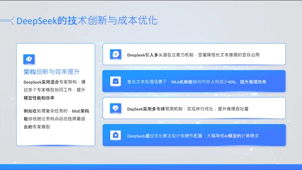 蓝色科技风Deepseek场景应用AI模型介绍PPT