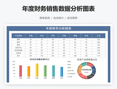 年度财务销售数据分析图表