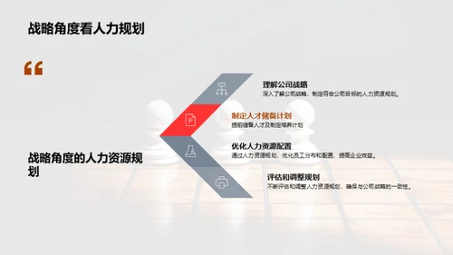 优化人力资源规划