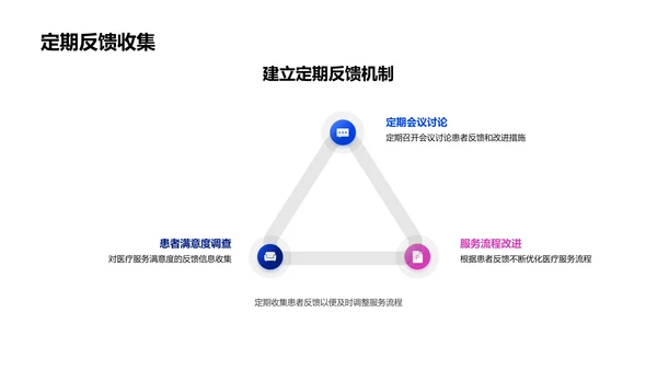 医疗服务年度汇报