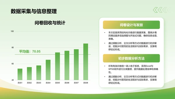 绿色商务风三下乡实践总结汇报PPT模板