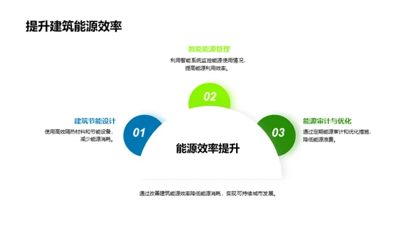 绿色城市：可持续城市发展的未来