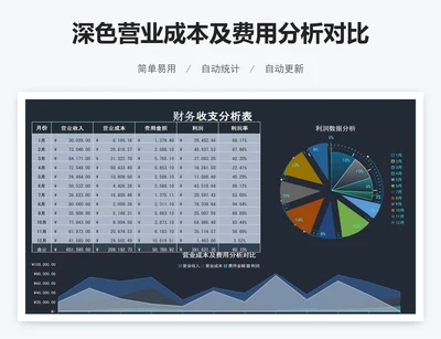 深色营业成本及费用分析对比