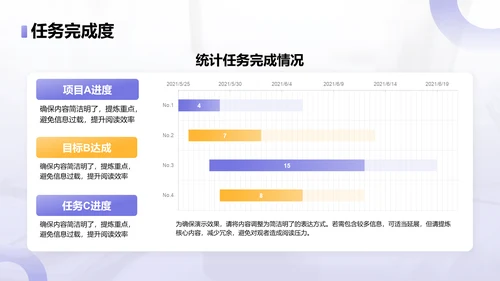 蓝色商务风年终回顾：核心成果与重点反思PPT模板