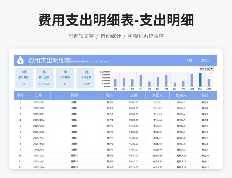 费用支出明细表-支出明细