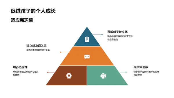 共育新旅程