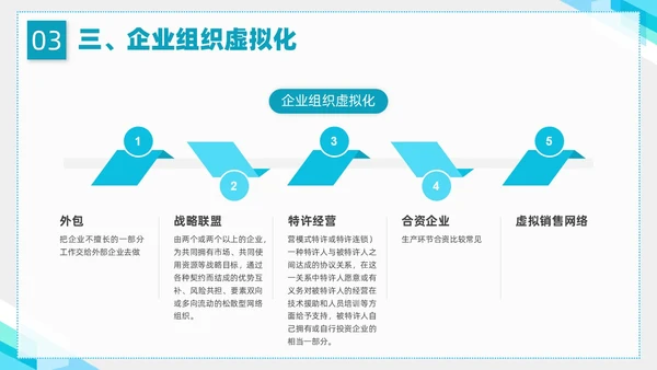蓝色简约形状企业组织管理PPT课件