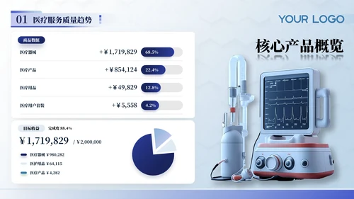 蓝色医疗行业商务风年终工作汇报总结ppt模板