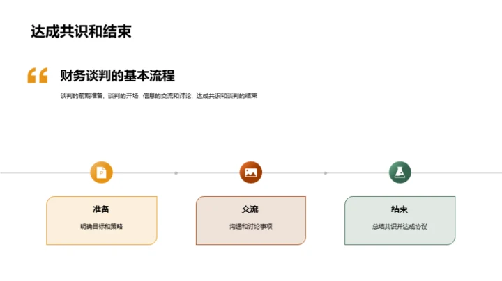 商务礼仪助力谈判成功