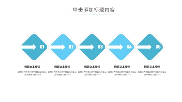 精美大气医学医疗大脑研究报告动态ppt模板