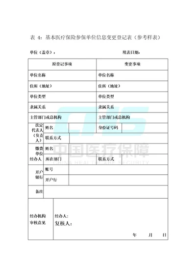 山东省基本医疗保险单位信息变更登记表