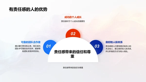 五年级学生的责任