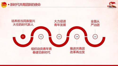 纪念五四运动101周年弘扬五四精神做合格团员PPT