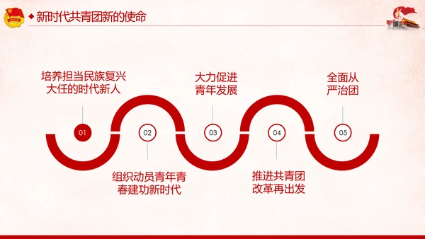 纪念五四运动101周年弘扬五四精神做合格团员PPT