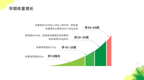 彩色水彩插画孕期营养科普宣传PPT全民营养周