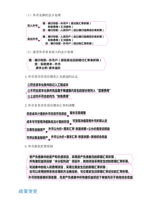 2023年高财知识点归纳.docx