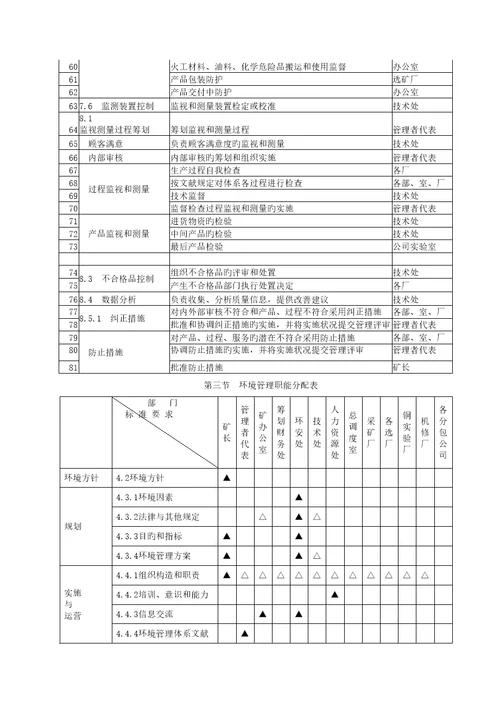 矿山一体化管理标准手册模板