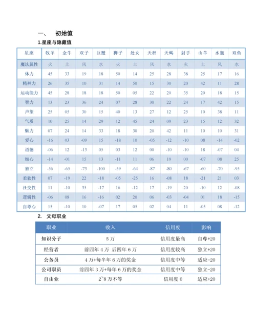 美少女梦工厂5攻略.docx