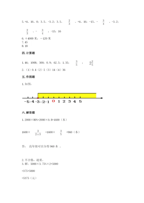 六年级下册数学期末测试卷【达标题】.docx