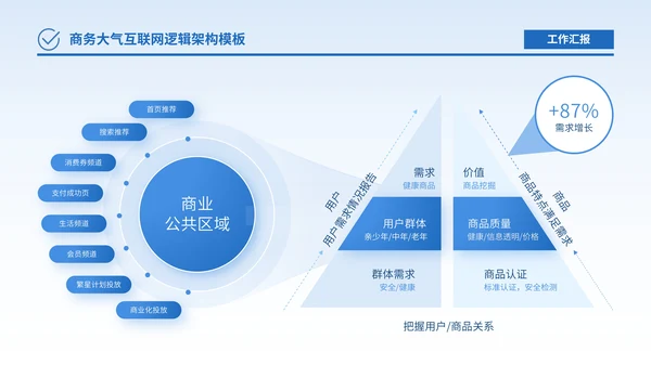 蓝色商务风逻辑架构PPT版式合集