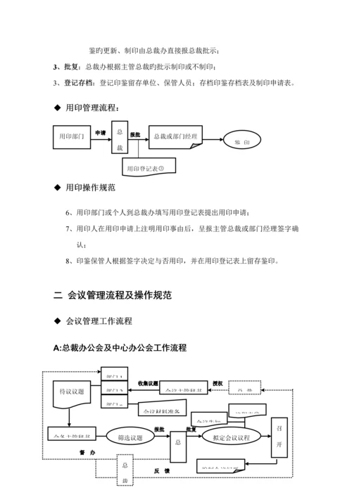 总裁办职能与工作标准流程.docx
