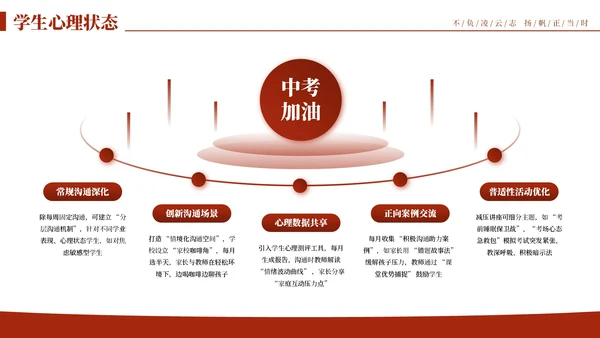 红色实拍风中考考前初三毕业班家长会PPT模板