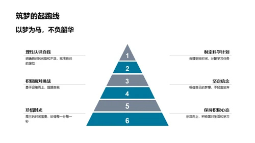 高三，自我成长之路