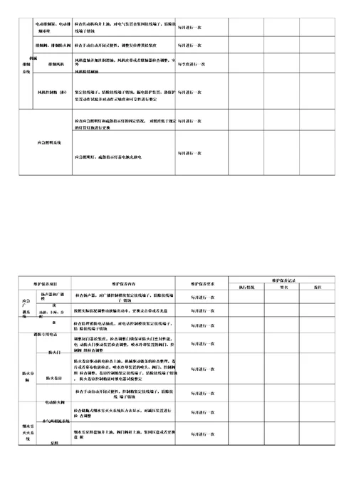 101023应急消防设施维护保养检查记录