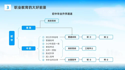 商务实拍人生不是单行道中职主题班会