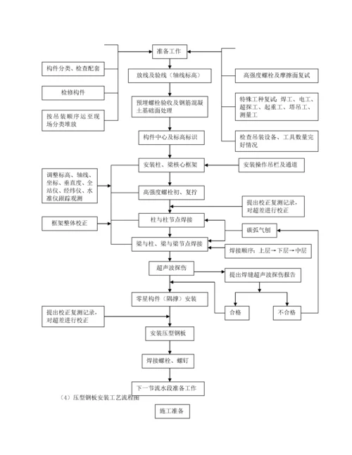 钢结构厂房施工组织设计.docx