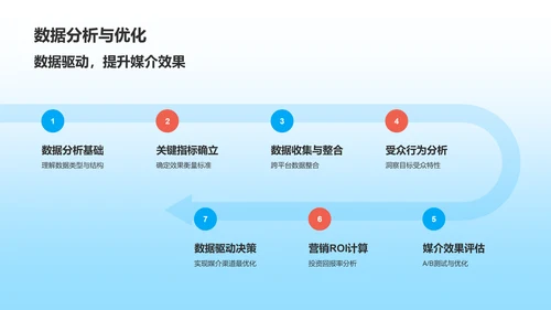蓝色插画风营销传播活动策划PPT模板