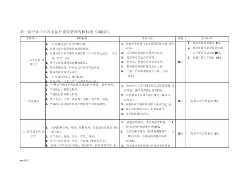 医院医疗质量管理考核标准医务科