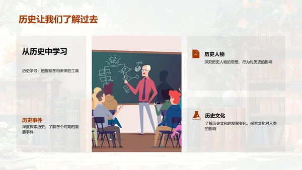 学习历史的意义PPT模板