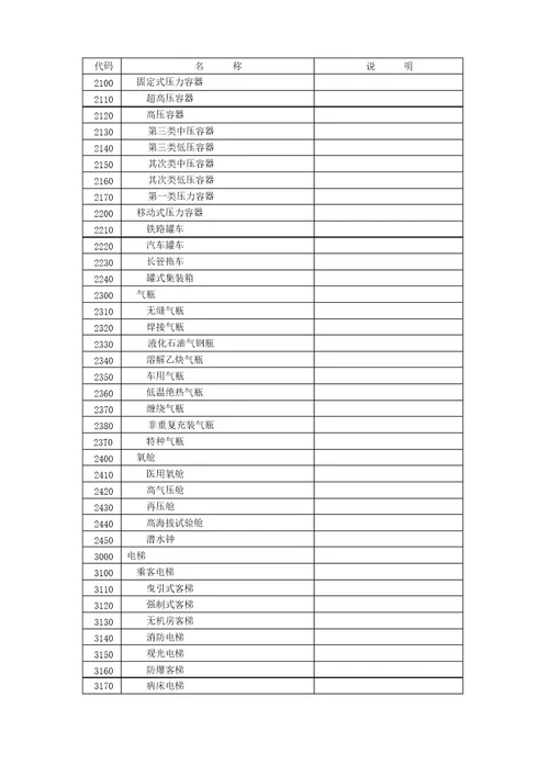 特种设备分类及代码