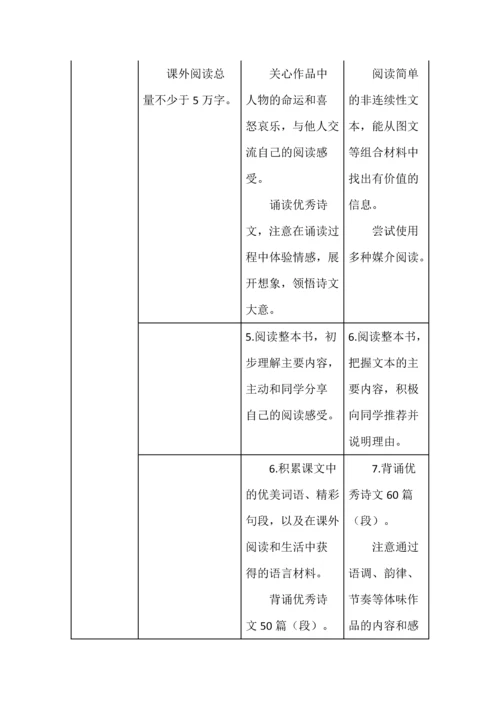 新课标学段目标梳理表.docx