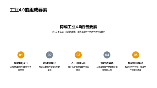 掌握工业4.0的脉搏