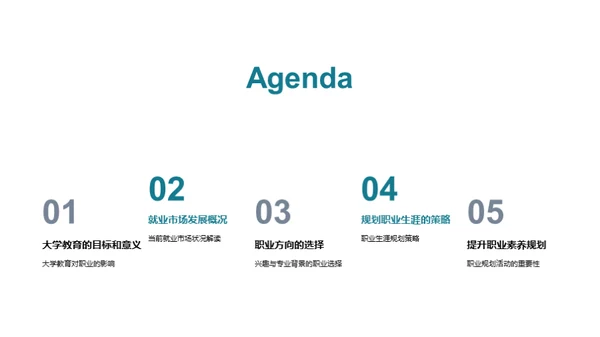 塑造职业生涯