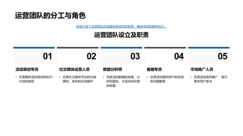 劳动节新媒体活动策划PPT模板