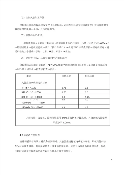 通风与空调工程施工规划预案