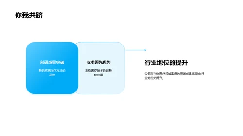 科研成果与未来规划