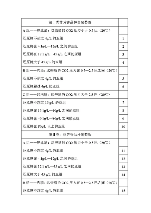 国际葡萄酒评比标准WORD档P11