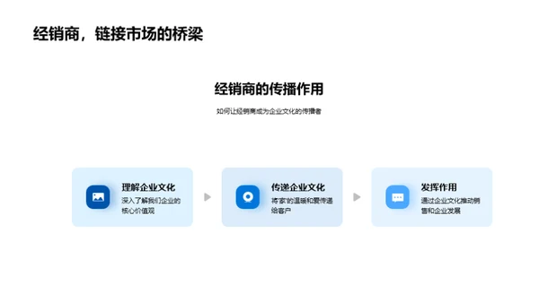 企业文化与销售力量