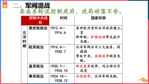 第二课第三节北洋政府的统治与军阀混战（课件）