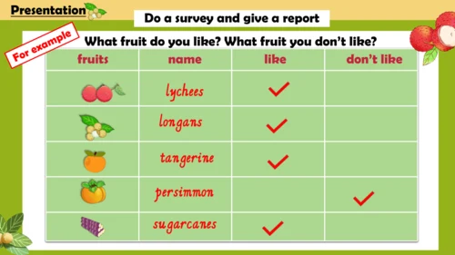 Unit6 It is grapefruit.lesson 35-36课件（共18张PPT）