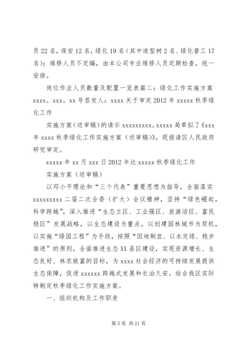 绿化组织实施方案.docx